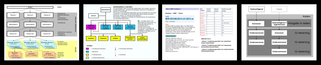 Powerpoint handout besteklezen